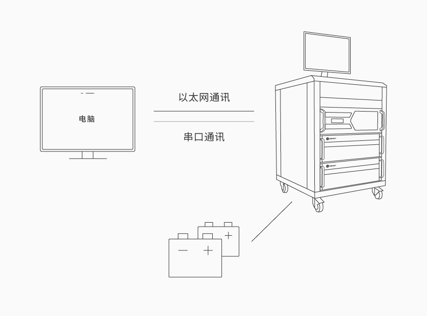 筆記本鋰電池組成品測試系統(tǒng)_詳情-01.png