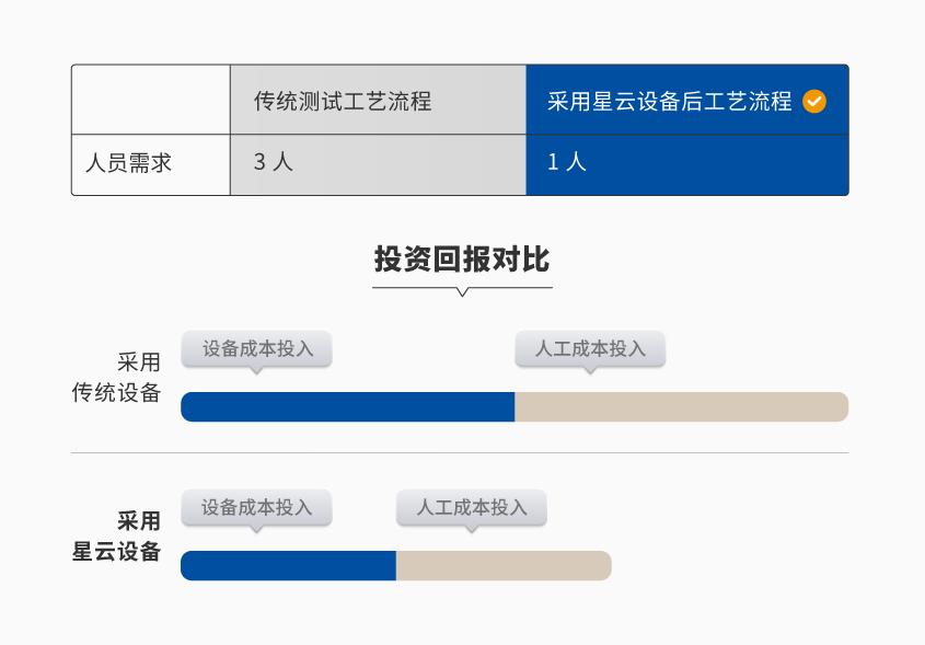 動(dòng)力鋰電池組成品測(cè)試系統(tǒng)_詳情-01.png