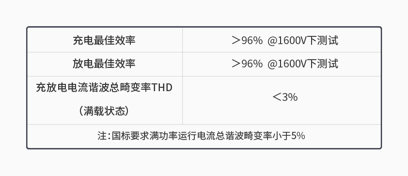 星云600kW1650V電池組工況模擬測(cè)試系統(tǒng)詳情一.jpg