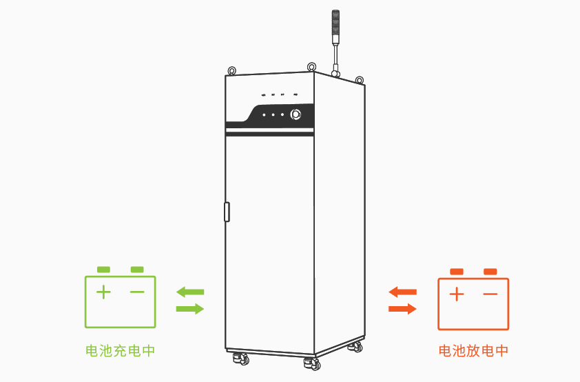75V10A模組充放電測試系統(tǒng)詳情圖二.jpg