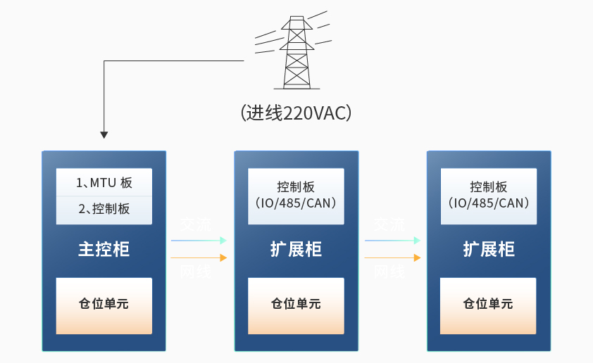 星云智能檢測換電柜詳情圖六.jpg